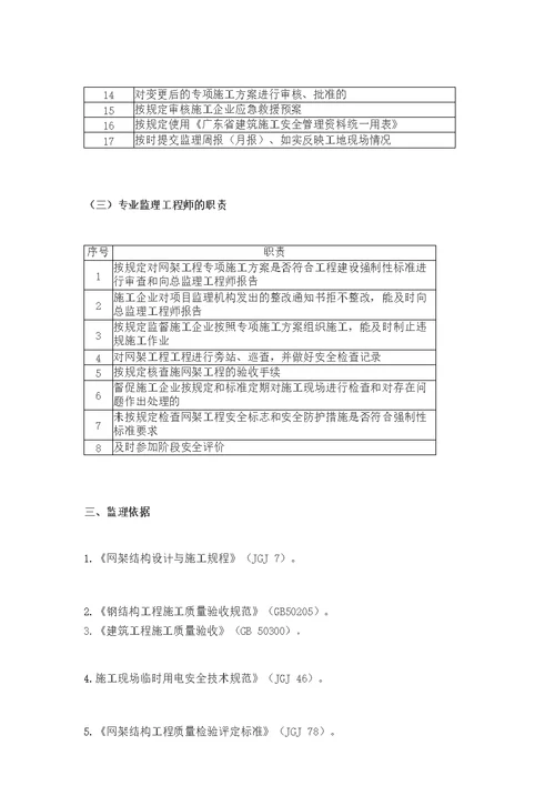 某钢网架工程安全监理实施细则