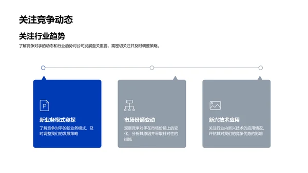 数字化转型季度报告