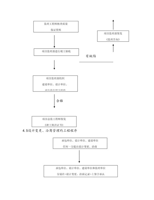 科技产业园二次结构监理实施标准细则.docx