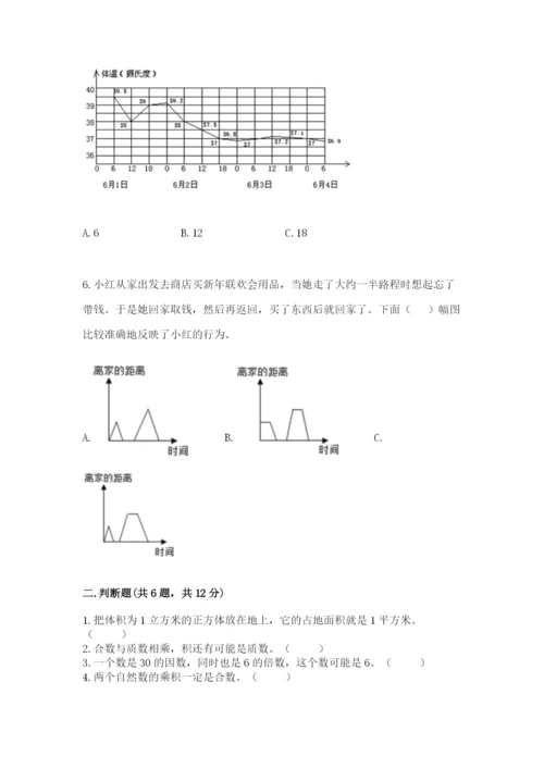 人教版五年级下册数学期末卷精品（必刷）.docx