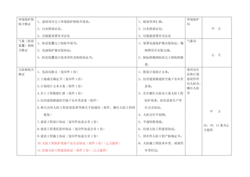 新改房地产开发优质项目竣工全面验收明白纸.docx