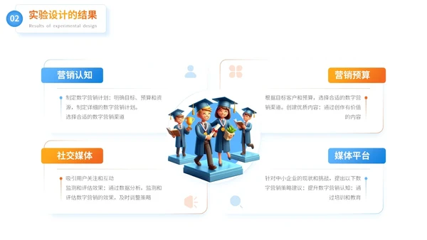 蓝色卡通风毕业论文答辩PPT模板