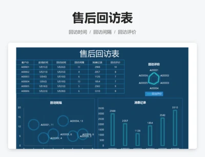 售后回访表
