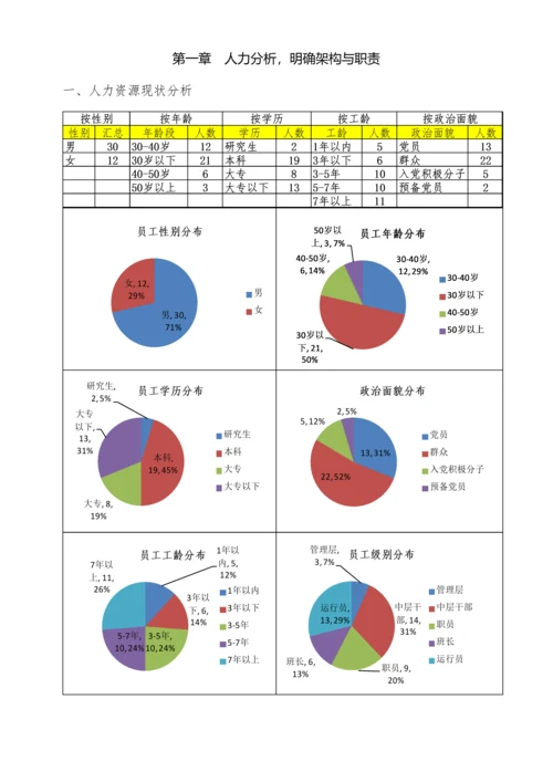 综合管理部工作计划.docx