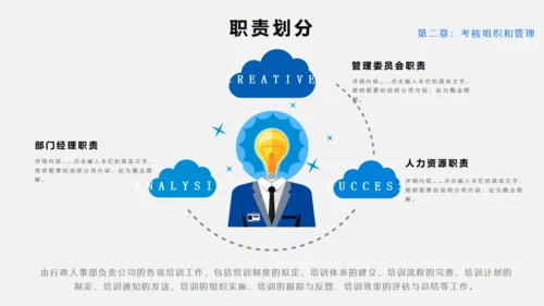 员工绩效KPI考核管理通用PPT模板