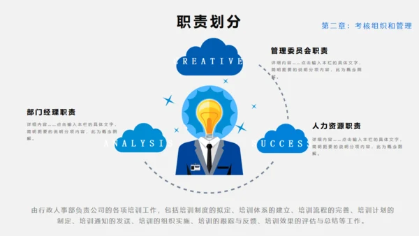 员工绩效KPI考核管理通用PPT模板