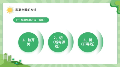 触电急救知识科普班会讲座通用PPT模板