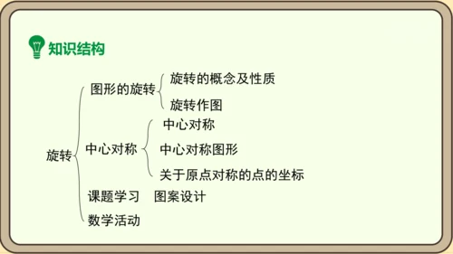 人教版数学九年级上册23.1.1  旋转的概念及性质课件课件（共28张PPT）