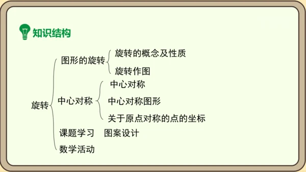 人教版数学九年级上册23.1.1  旋转的概念及性质课件课件（共28张PPT）
