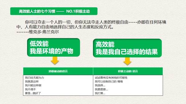 高效人士7个习惯，好习惯通用PPT模板