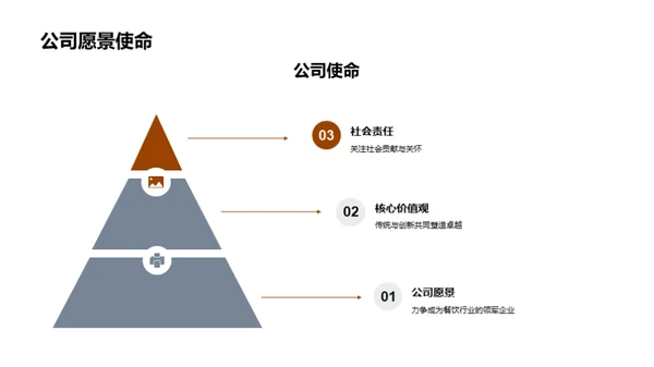 塑造餐饮企业文化