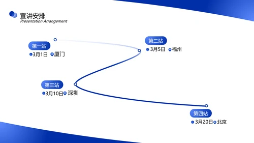 校园招聘蓝色简约商务风PPT
