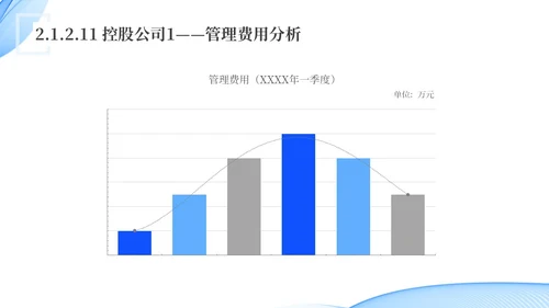 蓝色水彩简约科技经营分析报告汇报PPT课件问题分析与解决