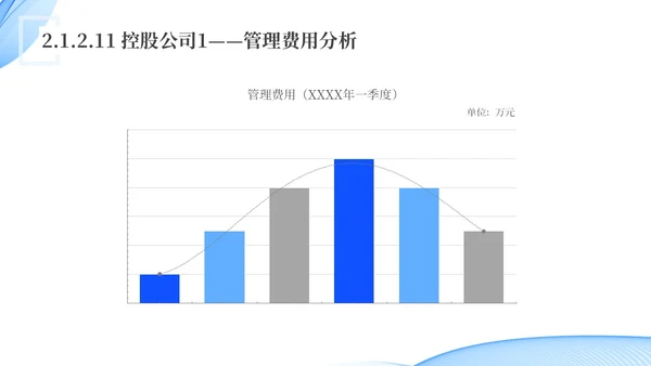 蓝色水彩简约科技经营分析报告汇报PPT课件问题分析与解决