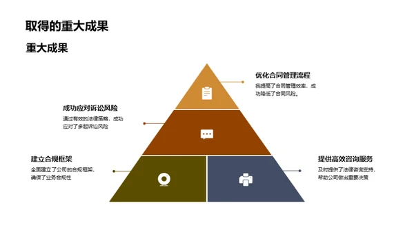 法务新篇章