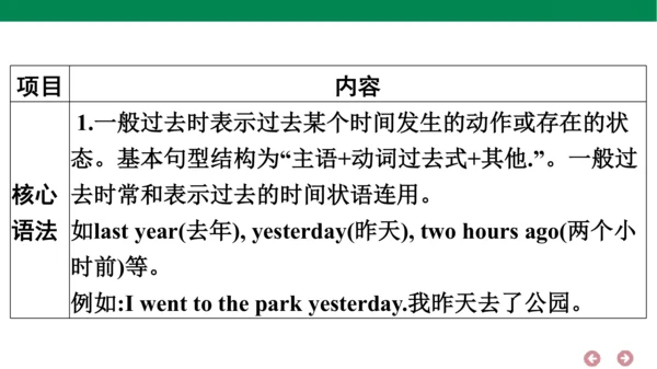 外研版（三年级起点）英语五年级上册期中复习 单元归纳·知识梳理  课件(共31张PPT)