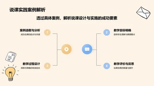 橙色手绘风教师说课教学设计公开课PPT模板