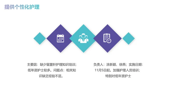 减少留置针穿刺次数商务蓝色PPT品管圈医疗质量管理品管圈