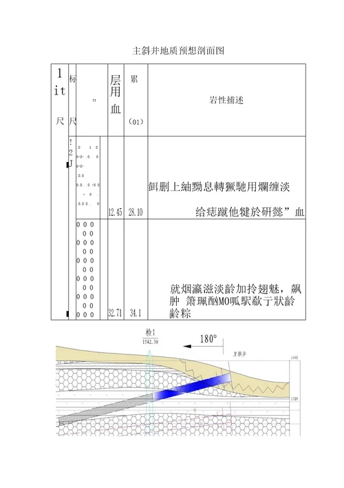 主斜井井地质报告