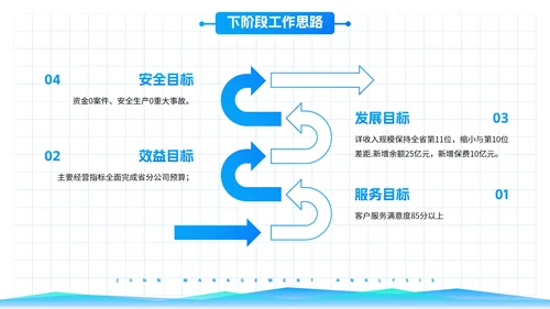 高级简约渐变几何数据图表经营分析工作汇报PPT模板