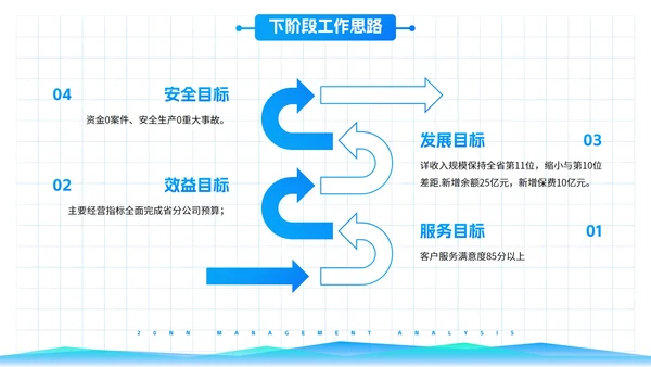 高级简约渐变几何数据图表经营分析工作汇报PPT模板