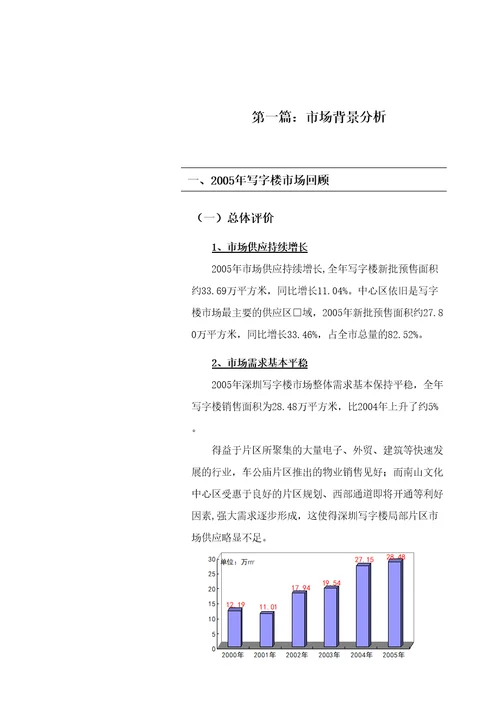 深圳地铁大厦整体招租策划报告DOC61页共61页DOC