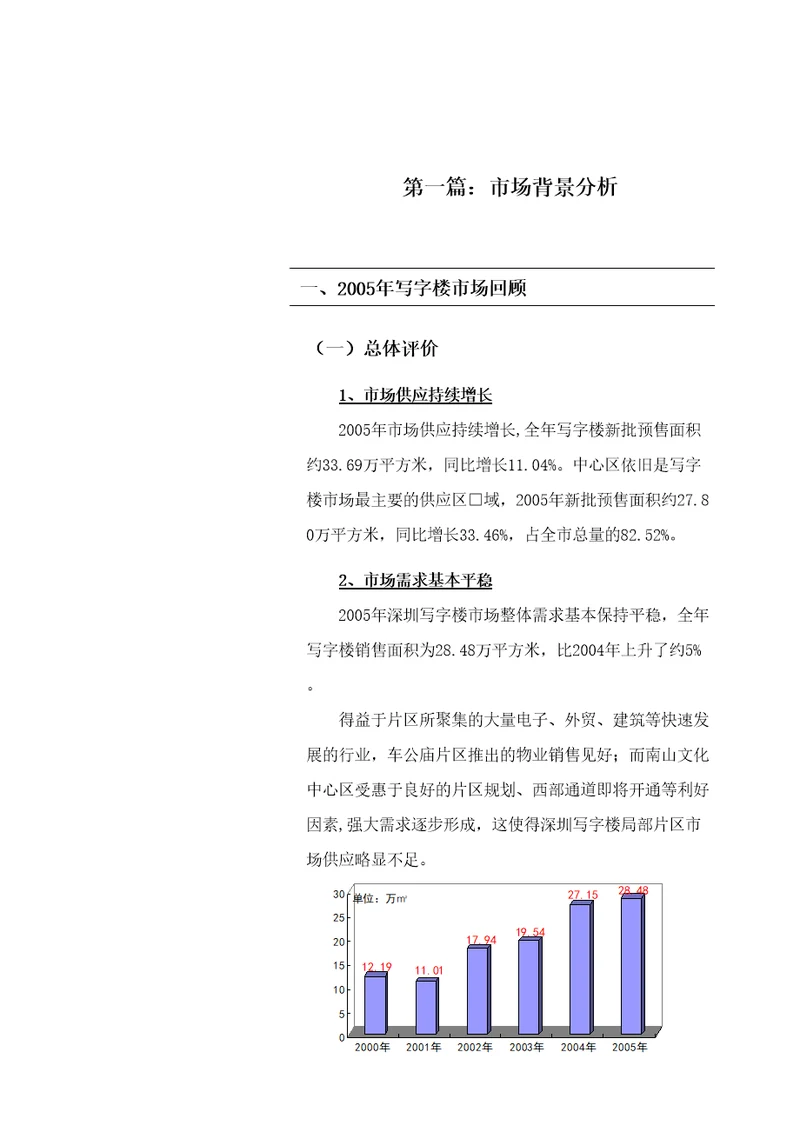 深圳地铁大厦整体招租策划报告DOC61页共61页DOC