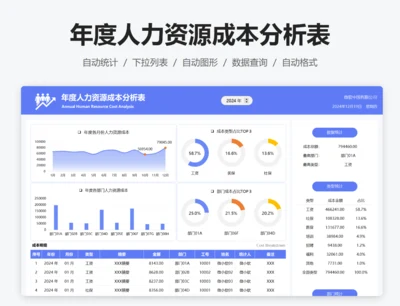 年度人力资源成本分析表