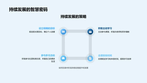 初三生活学习汇报PPT模板