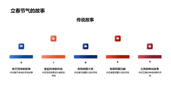 立春节气的教育智慧