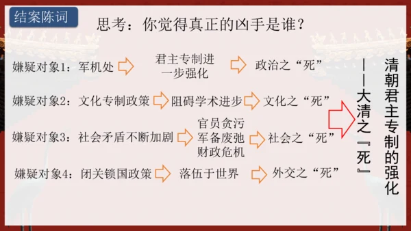 第20课清朝君主专制的强化  课件