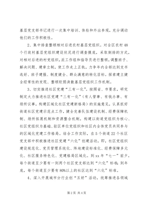 党的基层组织建设工作要点.docx