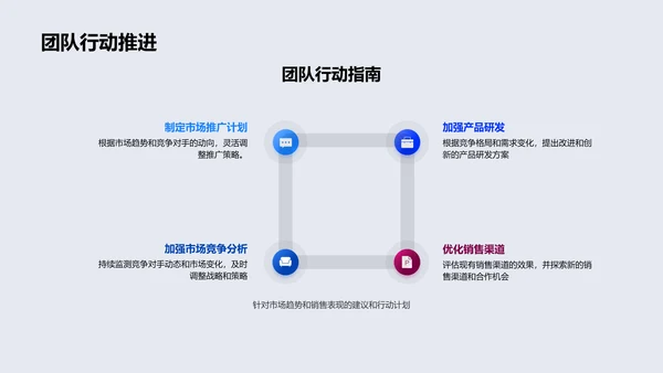 IT月度销售分析PPT模板