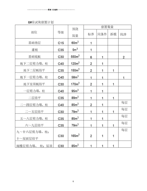 二期一标段混凝土试块留置方案