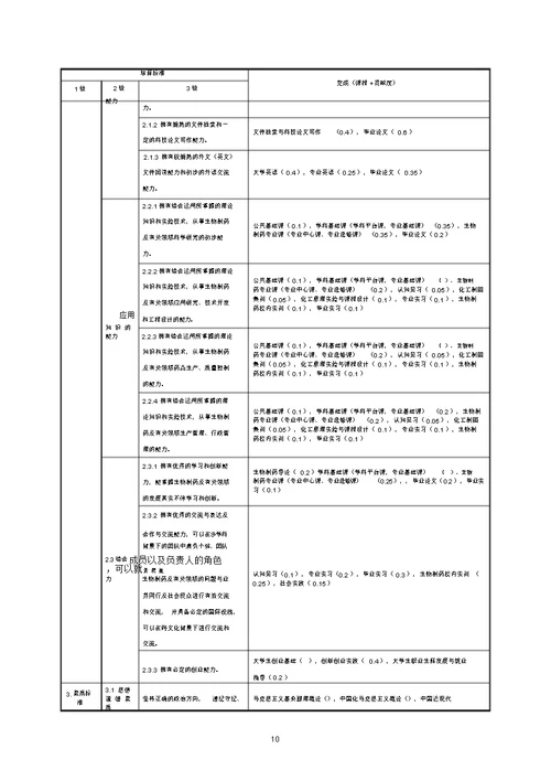 2017级生物制药专业本科培养方案