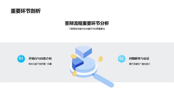 答辩之道全探索