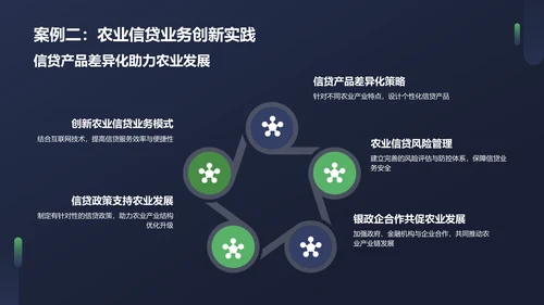 蓝色农业金融服务PPT模板