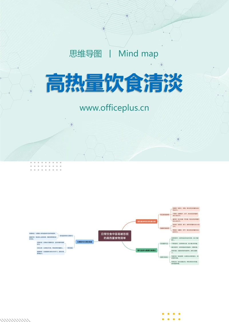 高热量饮食清单知识分享思维导图