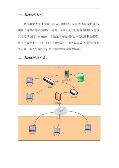 物业信息化方案