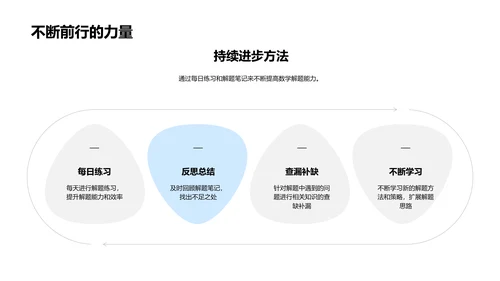 数学解题技巧