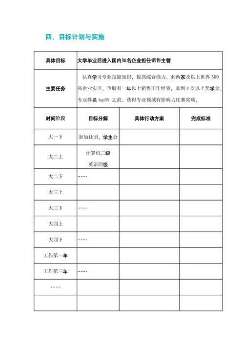 大学生职业规划书实用版