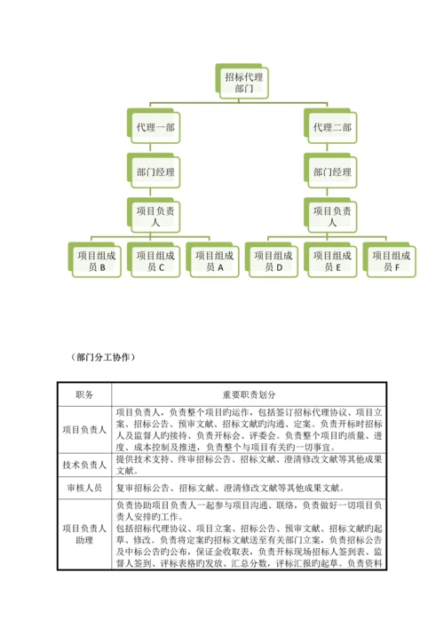 招标代理岗位职责及行为规范.docx