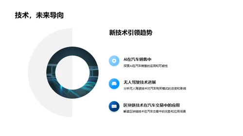 汽车电商新形态