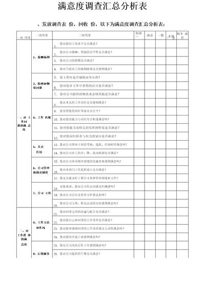 员工满意度调查汇总分析表