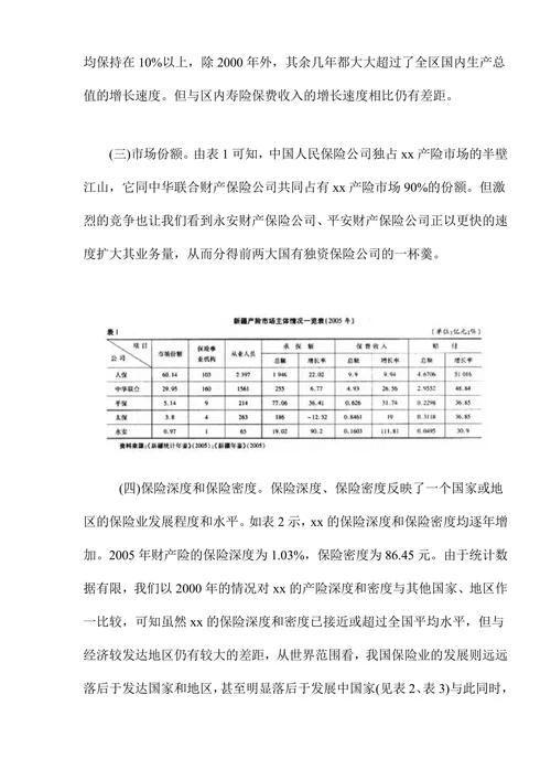 xx财产保险市场调查报告