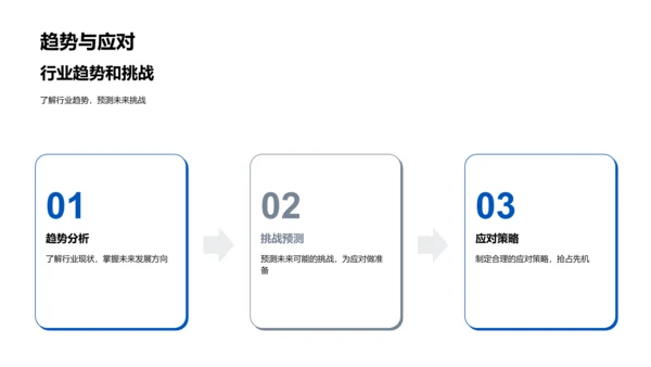 金融政策深度解析PPT模板