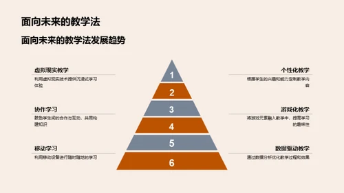 深度解析教学法