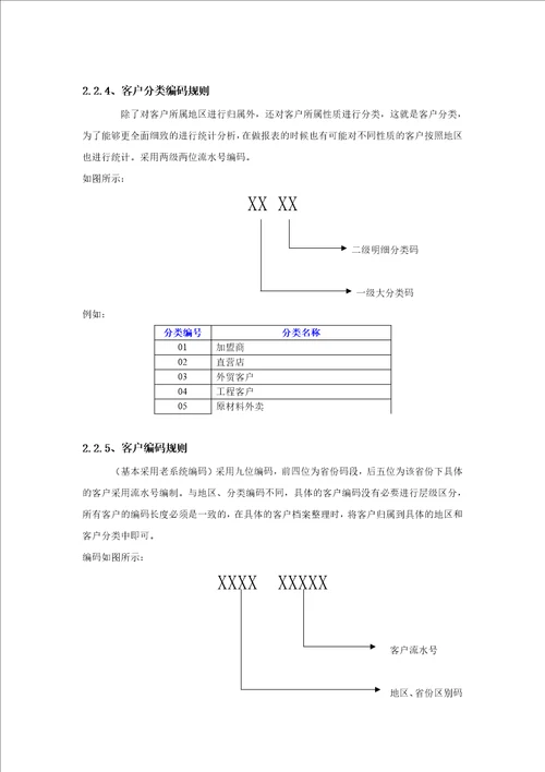 ERP静态数据编码方案第三版