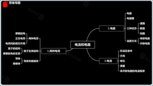 【2024秋人教九全物理精彩课堂（课件+视频）】15.6 第15章 章末复习（33页ppt）