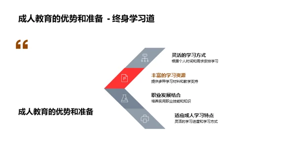 学历提升全攻略